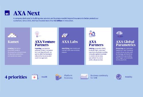 AXA Next: il nuovo motore dell’innovazione del gruppo assicurativo